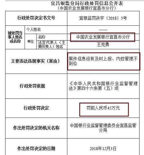此外，崇左銀監(jiān)分局去年末公布行政處罰信息公開表也顯示，廣西崇左桂南農(nóng)村商業(yè)銀行因內(nèi)控管理不到位，未及時發(fā)現(xiàn)并糾正員工違法違規(guī)行為，被罰款50萬元，責(zé)任人李文雄取消高級管理人員任職資格5年，王盛雄被給予警告。