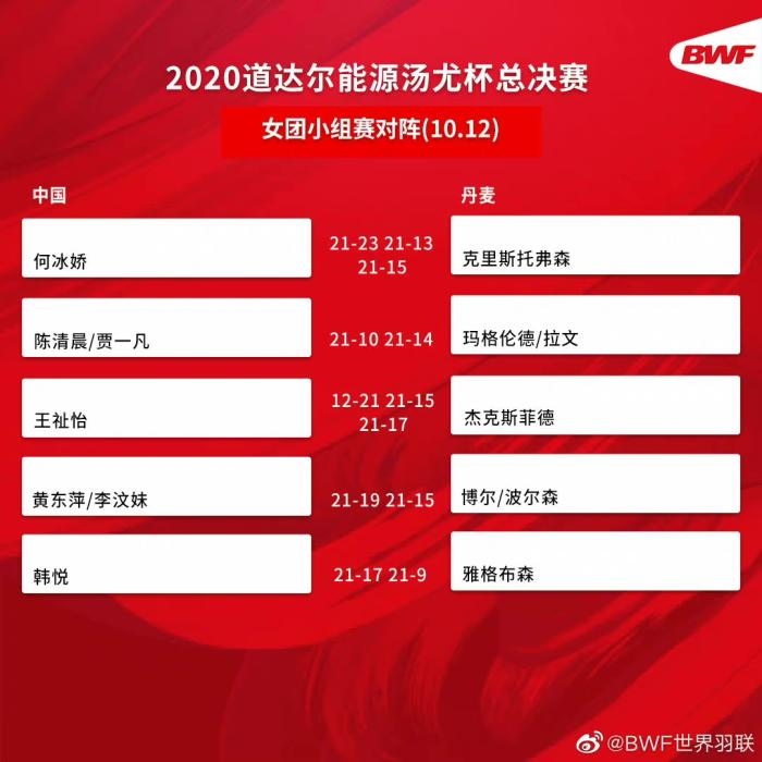 圖片來源：世界羽聯(lián)官博。