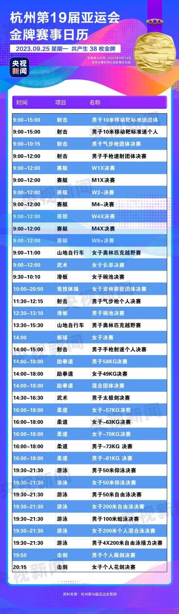 杭州亞運(yùn)會精彩賽事別錯過！快收藏這份金牌觀賽日歷