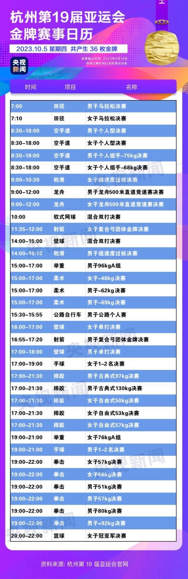 杭州亞運(yùn)會精彩賽事別錯過！快收藏這份金牌觀賽日歷