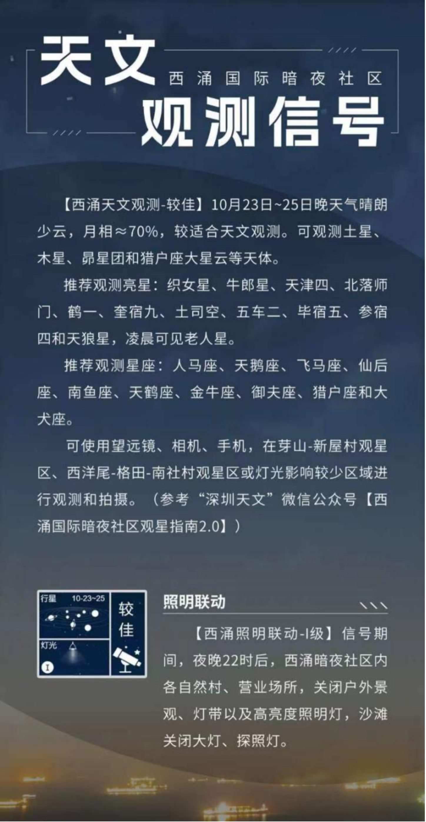 天文觀測信號界面。