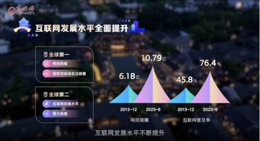 【烏鎮(zhèn)“網(wǎng)事”】數(shù)據(jù)微視頻｜共赴“十年之約”，共逐“數(shù)”字之夢