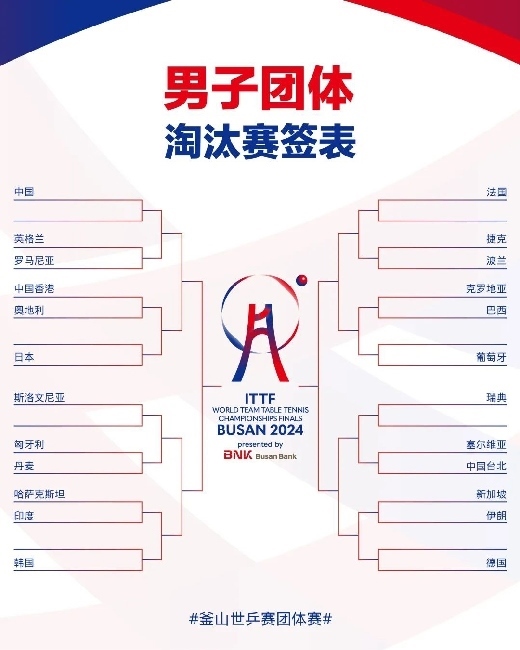 男子團(tuán)體抽簽結(jié)果。圖片來源：世界乒聯(lián)