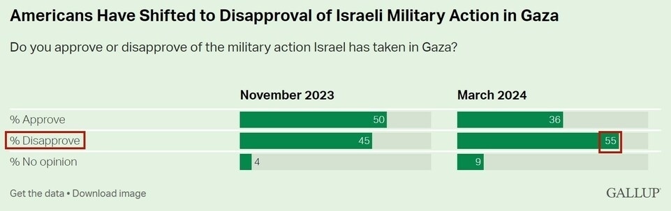 持續(xù)提供軍事援助 美國就是這樣“約束”以色列的？
