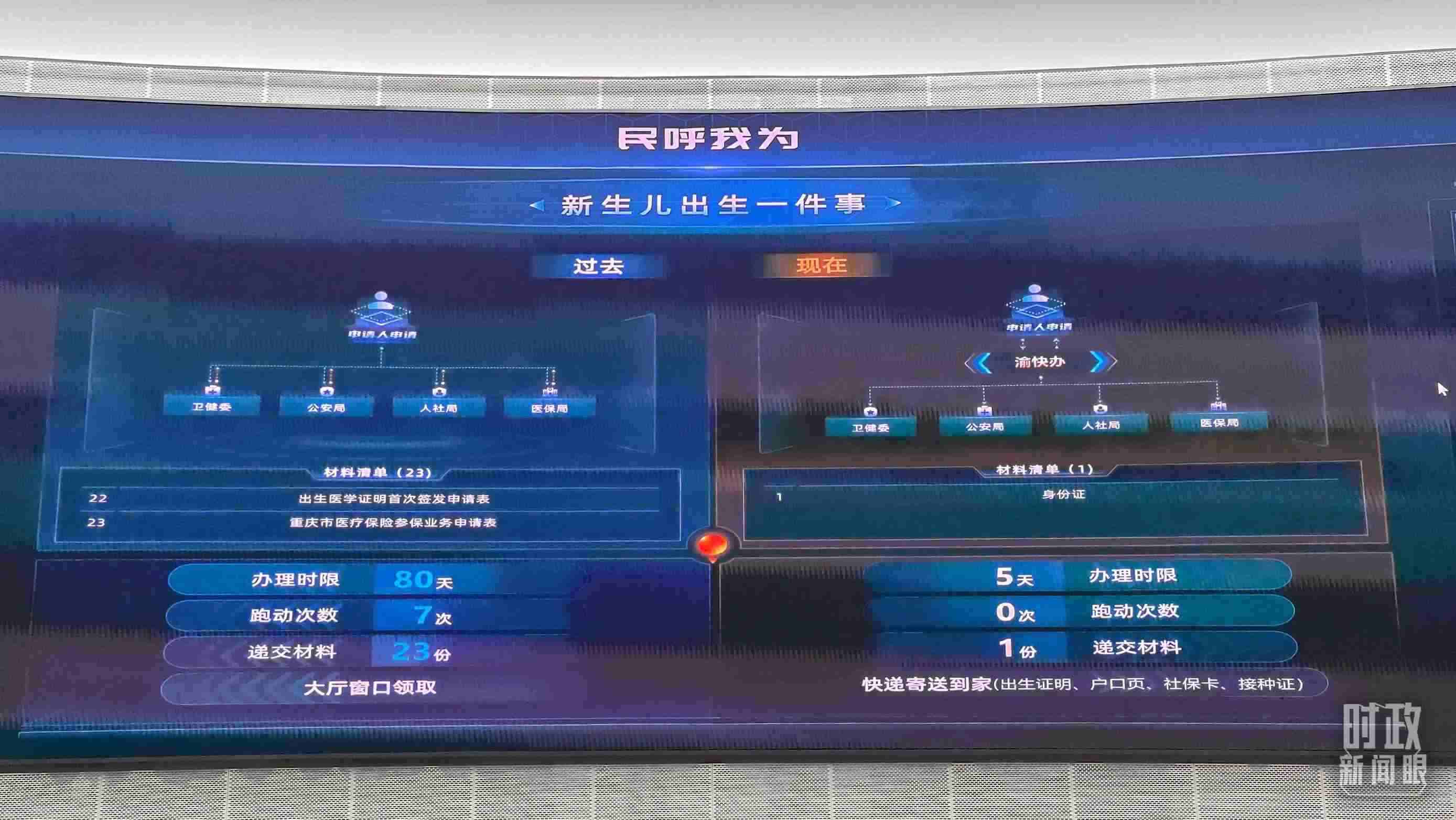 △重慶市數(shù)字化城市運(yùn)行和治理中心。（總臺(tái)央廣記者劉會(huì)民拍攝）