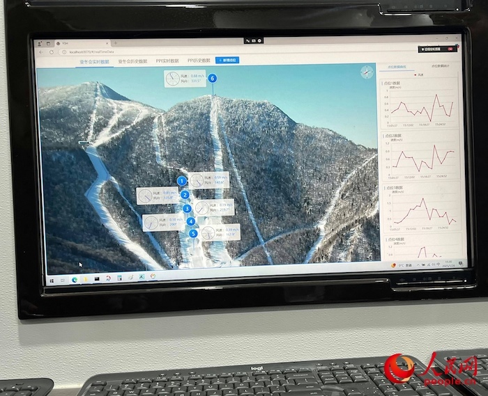 激光測(cè)風(fēng)雷達(dá)的實(shí)時(shí)監(jiān)測(cè)數(shù)據(jù)。人民網(wǎng) 高清揚(yáng)攝