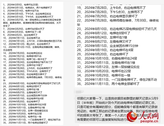 居民統(tǒng)計(jì)電梯故障反映情況。受訪者供圖