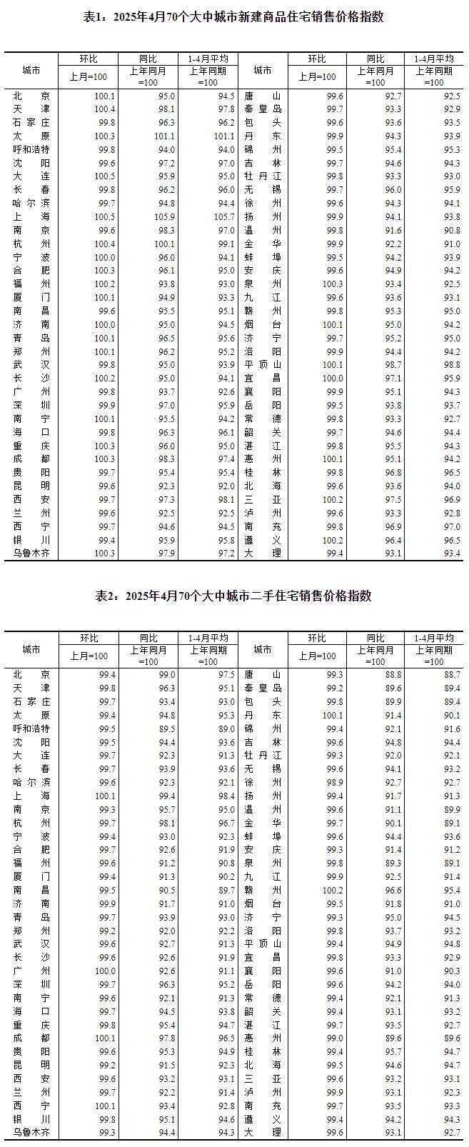 圖片來源:國(guó)家統(tǒng)計(jì)局官網(wǎng)